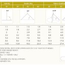 P-7725 네이버블로그