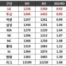 잠실구장 축소, LG와 두산의 손익계산서 (상) 이미지