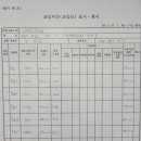 꿈꾸는음악학원 - 송파구 마천로 20 | 꿈꾸는음악학원