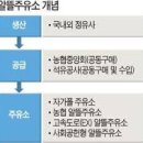 삼성주유소 이미지