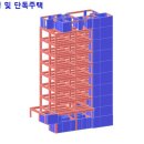 제2종근생 및 단독주택 신축 - 동해시 이도동 | 제2종근생 및 단독주택 신축