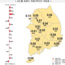 11월 2주 대전 아파트 매매·전세 하락폭 다시 확대~! 이미지