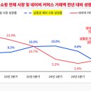 (주)원커머스 이미지