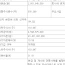 해성건설주식회사 - 안동시 | 해성건설주식회사