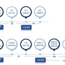 공정행정사사무소 이미지