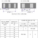 그루빙시공및 설계계획 이미지