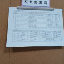 양평리드보호작업장 공지사향나들이 이미지