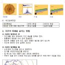 지진과 지진해일,지진이 발생하는 원인 , 5) 지진의 발생 순서: 전진(동물이 감지)-분진(1분정도)- 여진(1달정도), 내진설계등급 이미지