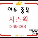 시스웍 주가 샘피튜트 2100억원 규모 수출계약 소식에 상승세 이미지