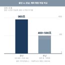 호남시장 네이버블로그