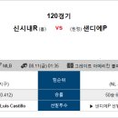 8월 11일 ＜MLB 메이저리그＞ 패널분석 이미지