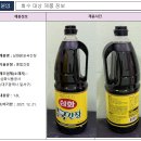 청오건강농업회사법인주식회사 6공장 | 압타밀 분유 회수 논란부터 국간장·볶음땅콩까지…최근 식약처 회수 제품 총정리
