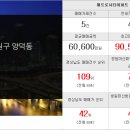 미카엘공인중개사사무소 이미지