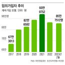 [왕개미연구소] 200만원 이상 고액 수급자 한 달 만에 3배로, 격변하는 국민연금 이미지