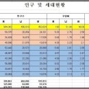 그랑호수공인중개사사무소 이미지