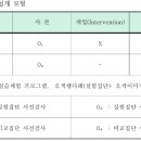 차와 선을 융합한 현대인의 선차 명상 연구 - 범위 및 방법 이미지