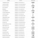 현내면행정복지센터(1층) 이미지