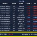 네오케미칼 | 금요일】 오늘의 특징주[사조산업,파라다이스,롯데케미칼] 네오엘소프트 캐시플로우 사용후기 매매내역