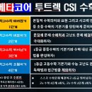 코어수학교습소