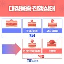 용*종