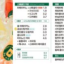 포트캔커피 울산성남점 네이버블로그