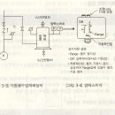 소방펌프의 작동시험 방법 이미지