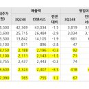 그린카(25.1월 계약종료 예정) | 10/15 보고서 정리