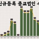 박원순행정사 이미지