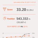소셜웨이브 네이버블로그