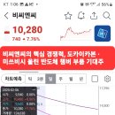 비씨엔씨 이미지