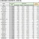 (주)한동엔지니어링 이미지