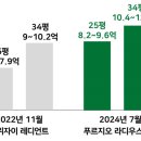장위20 이미지