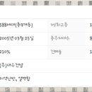 팔판마을6단지 대우푸르지오 이미지