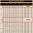 더샵바른공인중개사사무소 이미지