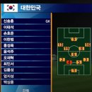 2019 U-17 월드컵 조별예선 1차전 대한민국 vs 아이티 [습츠_U-17 월드컵] 이미지