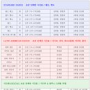 댄스스포츠 기초-차차차&자이브 | 74기 시간표(2026년 7~9월 3개월과정)서울시 마포구 댄스스포츠학원 모던댄스, 라틴댄스, 사교댄스 배우기