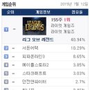 5스타 PC방 - 관악구 | 5스타 PC방