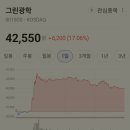 현대광학 | 그린광학 엔비알모션 수익 실현! 13%~18% 실전 매매 기록과 전망