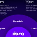우경기술