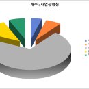 동원식육점 이미지