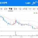 이에셋글로벌