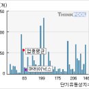 Re:하이닉스 새로운 시세 시작의 중요한 포인트 이미지