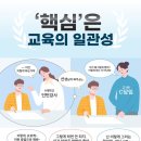 단하나미술학원