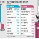 컬처바이오 이미지