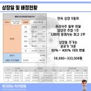 에이치디유통 이미지