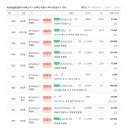 하남더샵공인중개사사무소 이미지
