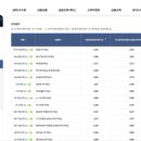 [홍보X] 예금 적금 금리 비교 사이트 추천, 마이뱅크 전국은행연합회 소비자포털 , 직접 사용 후기
