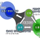 [2023 DAILY PICK 제 17호] &#39;과학벨트 거점-기능지구 활성화 방안 논의&#39; 등 이미지