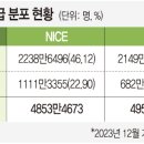 신용통상