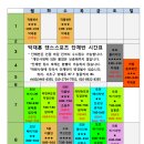 댄스스포츠 초급 이미지